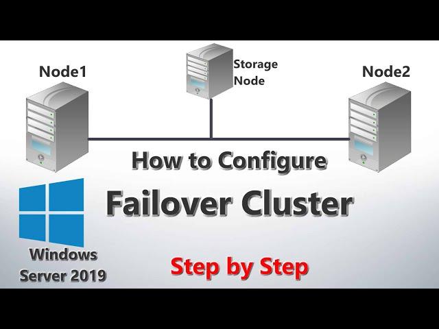 How to Configure Failover Cluster in Windows Server 2019 - Step by Step