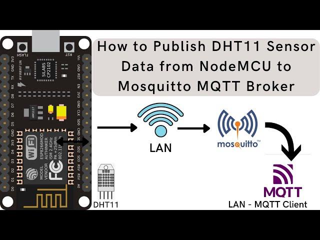 How to Publish DHT11 Sensor Data from NodeMCU to Mosquitto MQTT Broker over LAN | NodeMCU | MQTT |