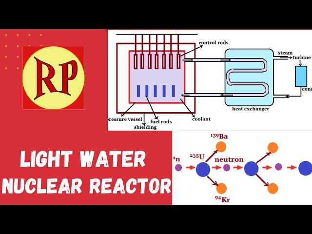 Nuclear Reactor working (Light water nuclear reactor) Nuclear fission: Principle and working