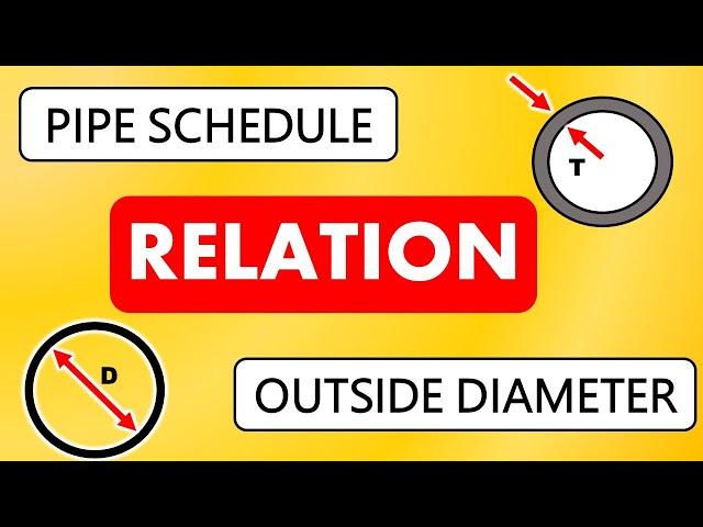 Pipe Schedule vs Pipe OD ( Simple , But Tricky)