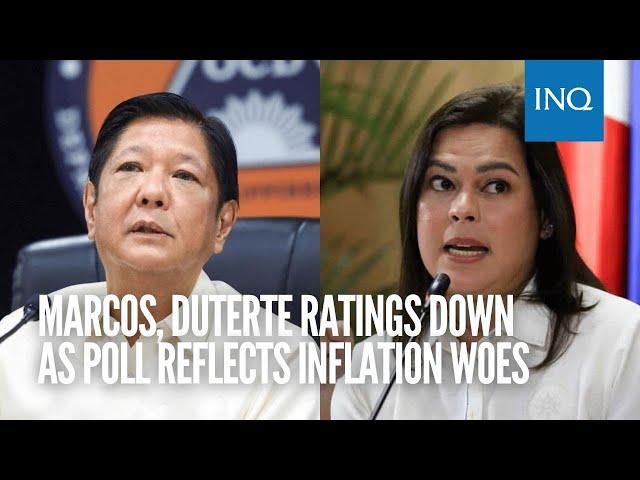 Marcos, Duterte ratings down as poll reflects inflation woes