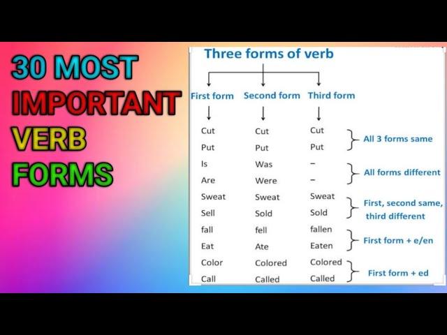 Top 30 Verb forms|| Important verb forms||