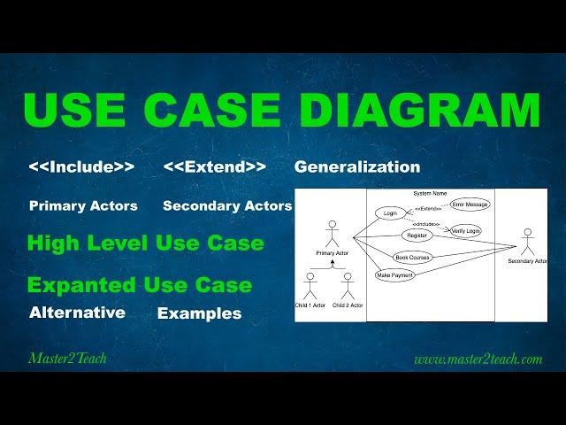 Use Case Diagram - Step by Step Tutorial with Example