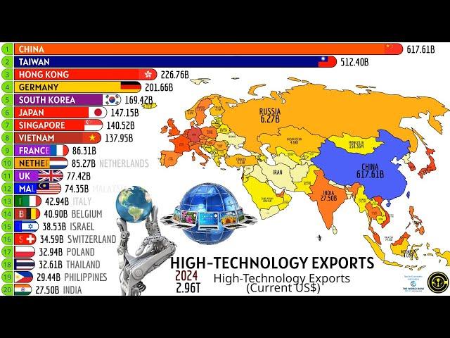 THE LARGEST HIGH-TECHNOLOGY EXPORTERS IN EURASIA