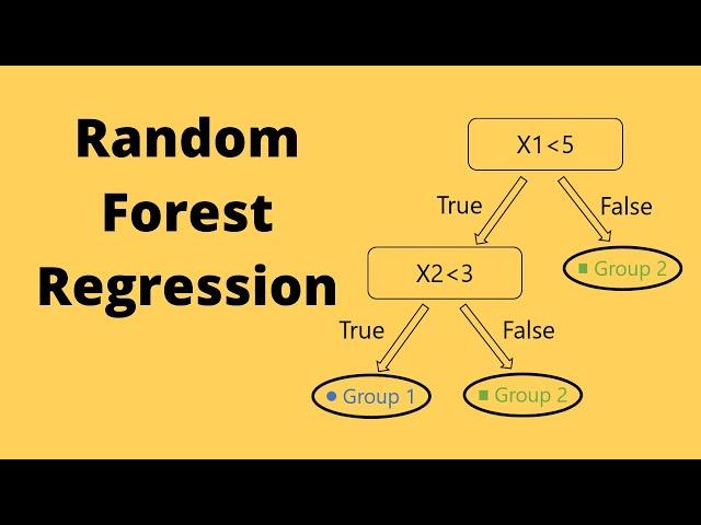 Machine learning with python video 19 : Random forest regression