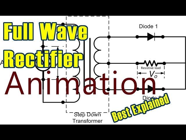 Full Wave Rectifier (Animation)