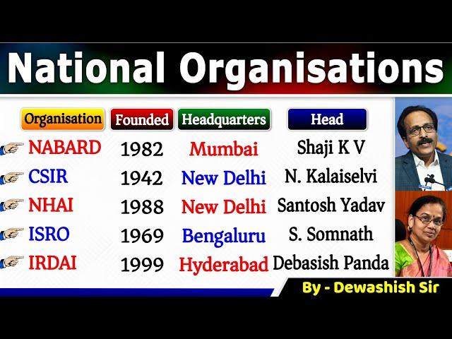 National Organisation & their headquarters 2024 | New Chairman, MD & CEO | Current Affairs 2024