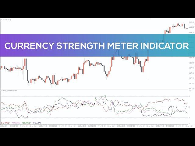 Currency Strenght Meter Indicator for MT4 - BEST REVIEW