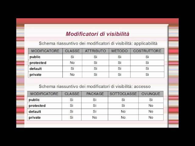 Corso Java Professionale - V lezione - I modificatori - Parte 1