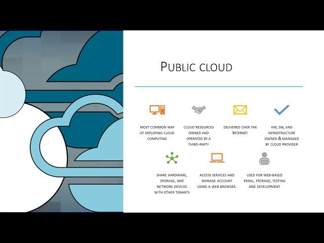 AZ-900 Exam Preparation: Understanding Public Cloud