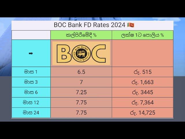 🩸Boc Bank Fixed Deposit Rates |Fd interest rates in sri lanka 2024 | best bank for investment