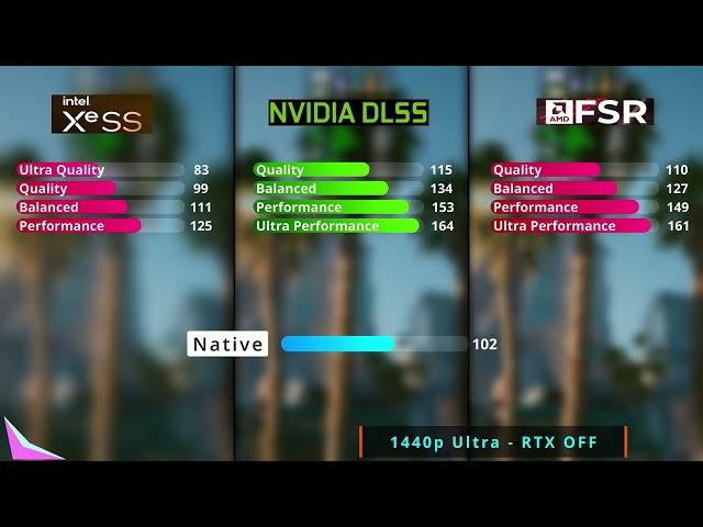 CyberPunk 2077 2023 Test Comparison of Nvidia DLSS vs AMD FSR vs Intel XeSS - Ultra Settings