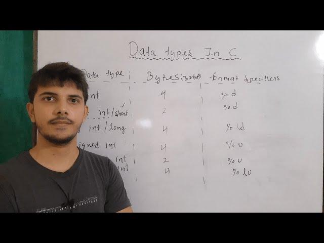 primary data types in c with size format specifier and size in byte | signed bit vs unsigned bit