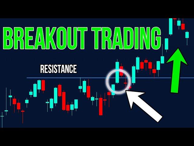 Futures Breakout Trading: How To Spot High Probability Trades (Step By Step Strategy)