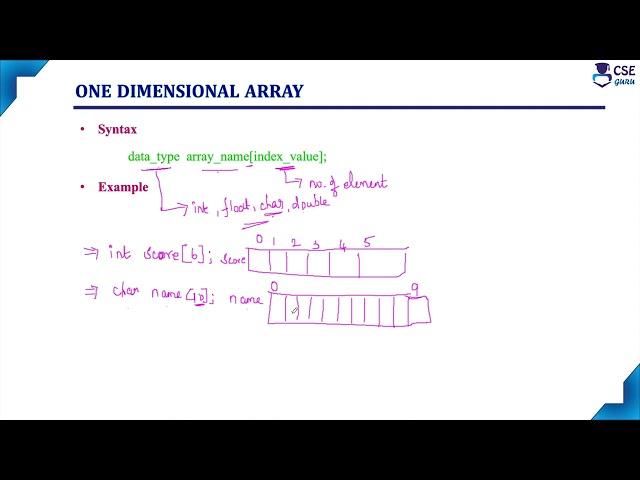 Array Declaration, Syntax, Example & Rules | Array in C | Lec 108 | C Programming Tutorials