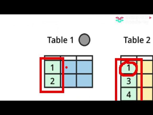 Mystery to Mastery  SQL Joins and Aggregations