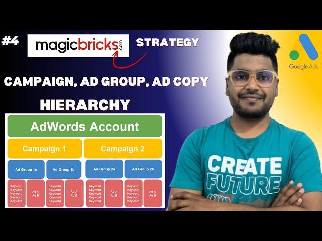 Master Google Ads in 2024 with This Proven Hierarchy Blueprint