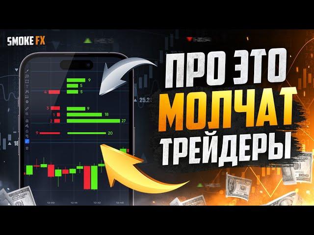 Мой СЕКРЕТНЫЙ инструмент для АНАЛИЗА! Все сделки ВСЕГДА В ПЛЮС! Трейдинг обучение!