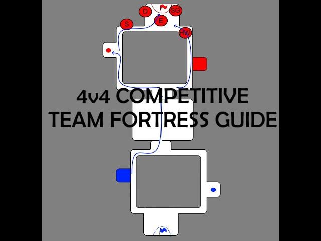 4v4 Competitive Team Fortress Guide (FortressOne, Team Fortress Classic, Fortress Forever)