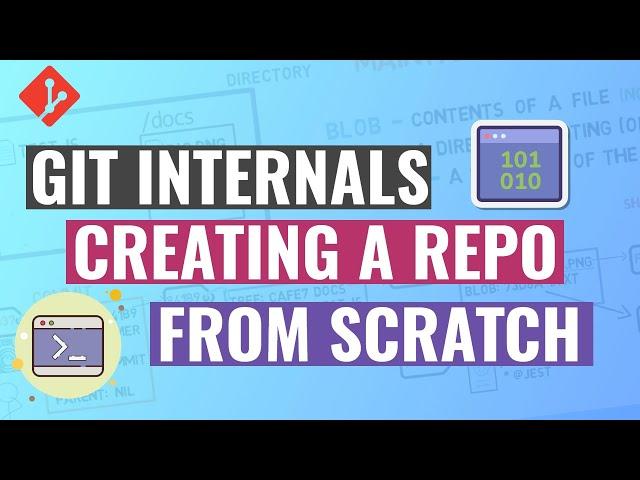 Git Internals - Creating a Repo From Scratch