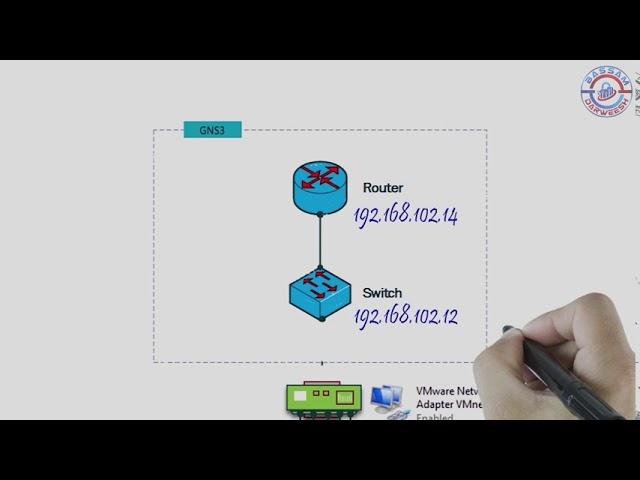 Build Your Own virtual Lab at Home (GNS3)