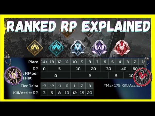 How Does The New Ranked RP System Work In Apex Legends