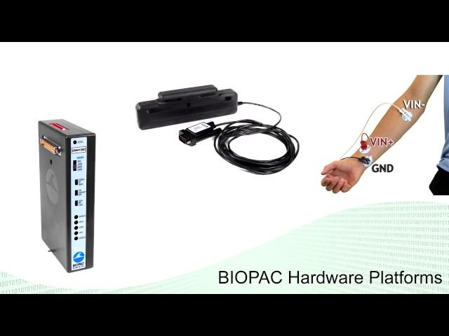 BIOPAC Research Solutions | EMG