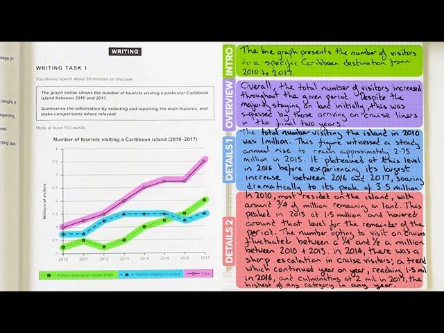 How To Get Band 9 in IELTS Writing Task 1 Academic