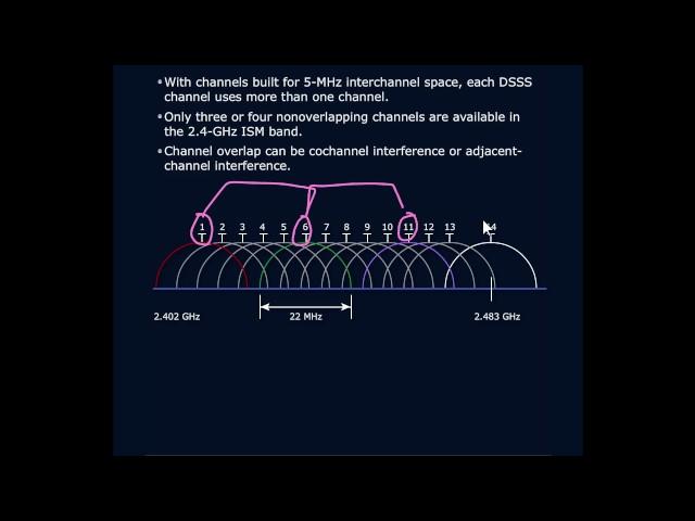 Channel Width and Overlap