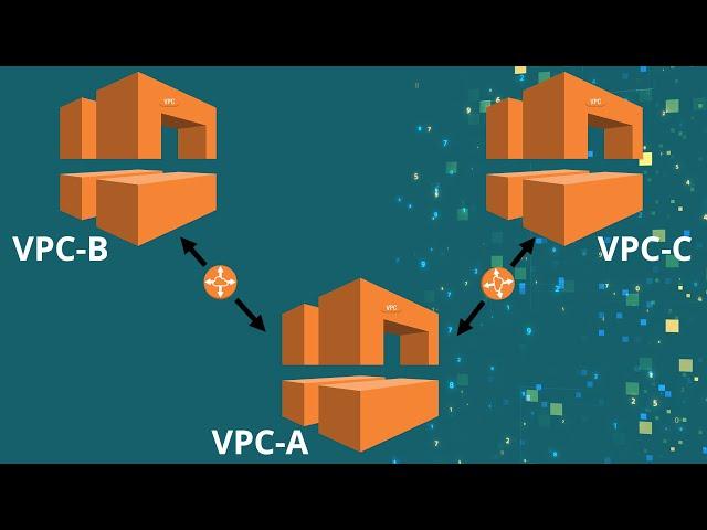 How to Create a VPC Peering Connection