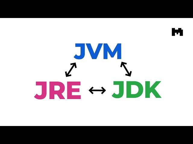 JDK vs JRE: ¿qué diferencia hay?