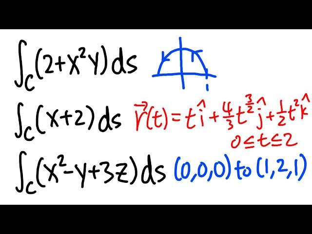 Calculus 3: How to evaluate line integrals from the definition and parametrization