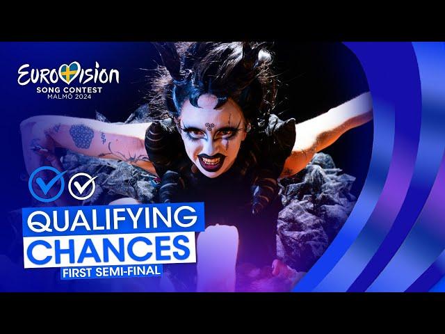 Eurovision 2024: Qualifying Chances (First Semi-Final)