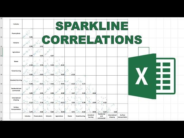 How to make a correlation matrix in excel using sparklines