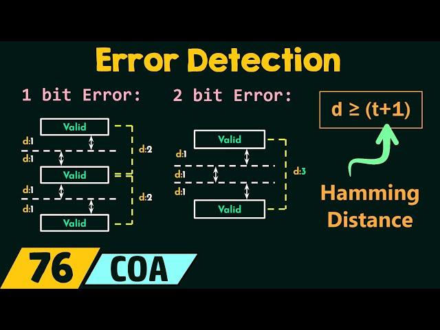 Error Detection