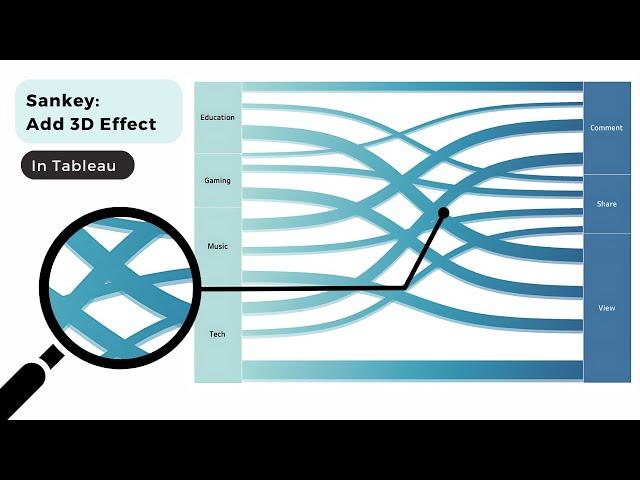 How to Add 3D Effect to a Sankey Chart in Tableau