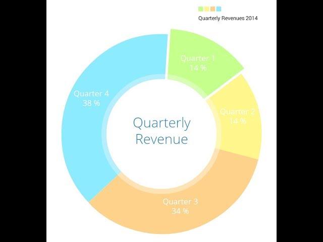 [Android] Learn how to create a Pie Chart graph with MPAndroidChart