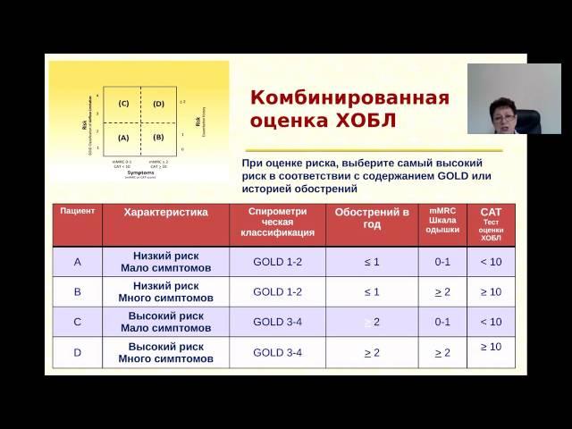 Вебинар: Место бронходилятаторов в лечении ХОБЛ и бронхиальной астмы