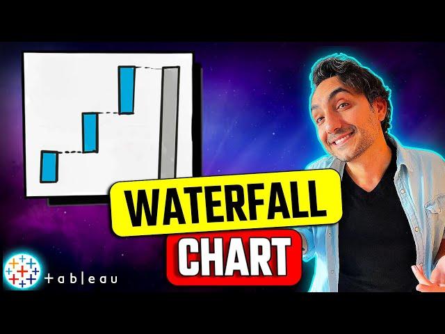 Tableau Charts: Waterfall Chart | #Tableau Course #126