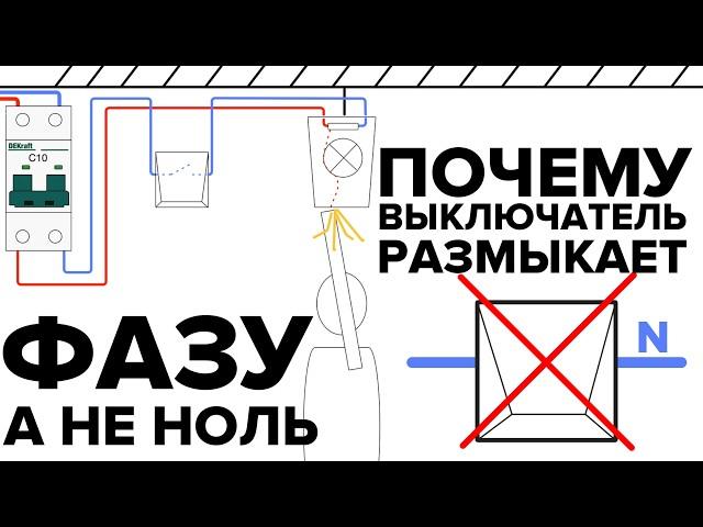 Почему выключатель размыкает фазу, а не ноль | KonstArtStudio