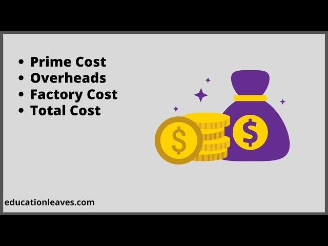 Prime cost, Overhead, Factory cost and total cost.