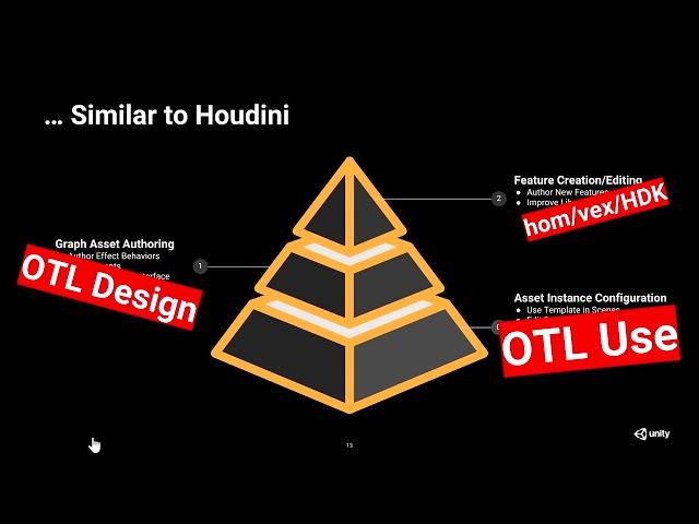 Houdini Tools for Unity VFX Graph | Thomas Iché | GDC 2019