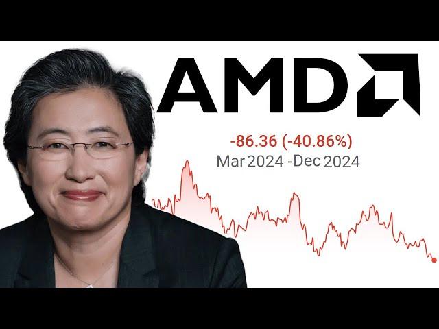 AMD Stock | Should You Buy Now? | AMD Stock Analysis