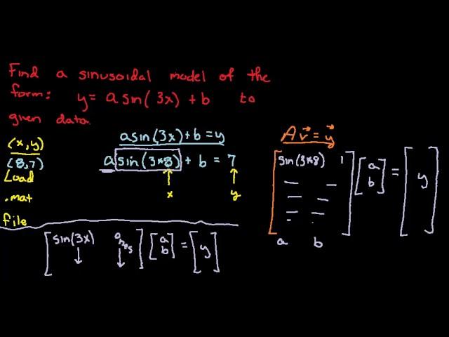 least squares (sinusoidal example)