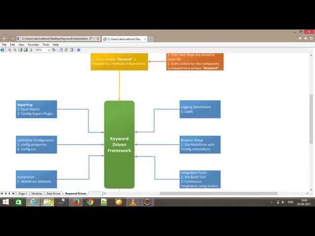 14. Framework Architecture for Selenium WebDriver