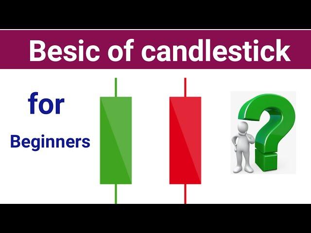 Candlestick Basics | Stock market for beginners | How to read Candles in share market