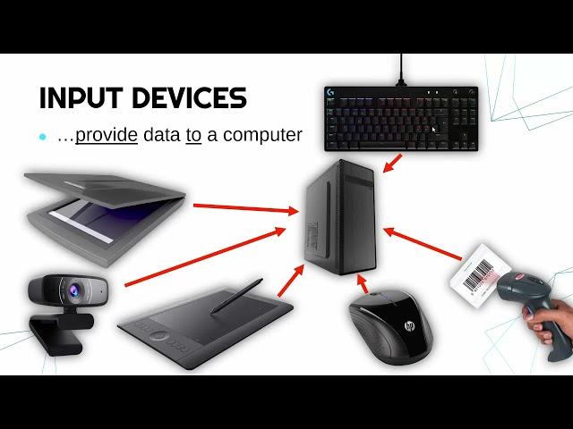 Input, Output, and Communications Devices