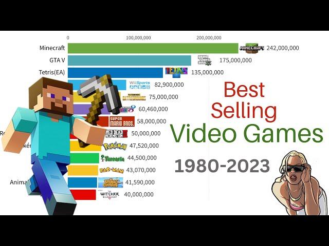 Best Selling Video Games of All Time | 1980-2023 | Units Sold