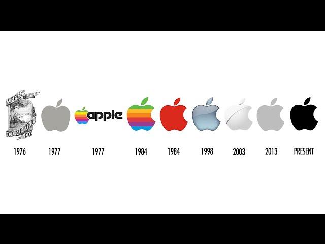 Apple Logo Evolution 1976 to 2023