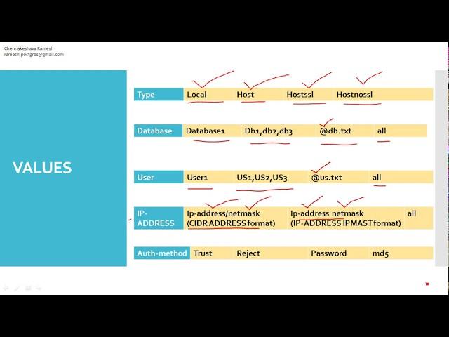 pg hba conf demo